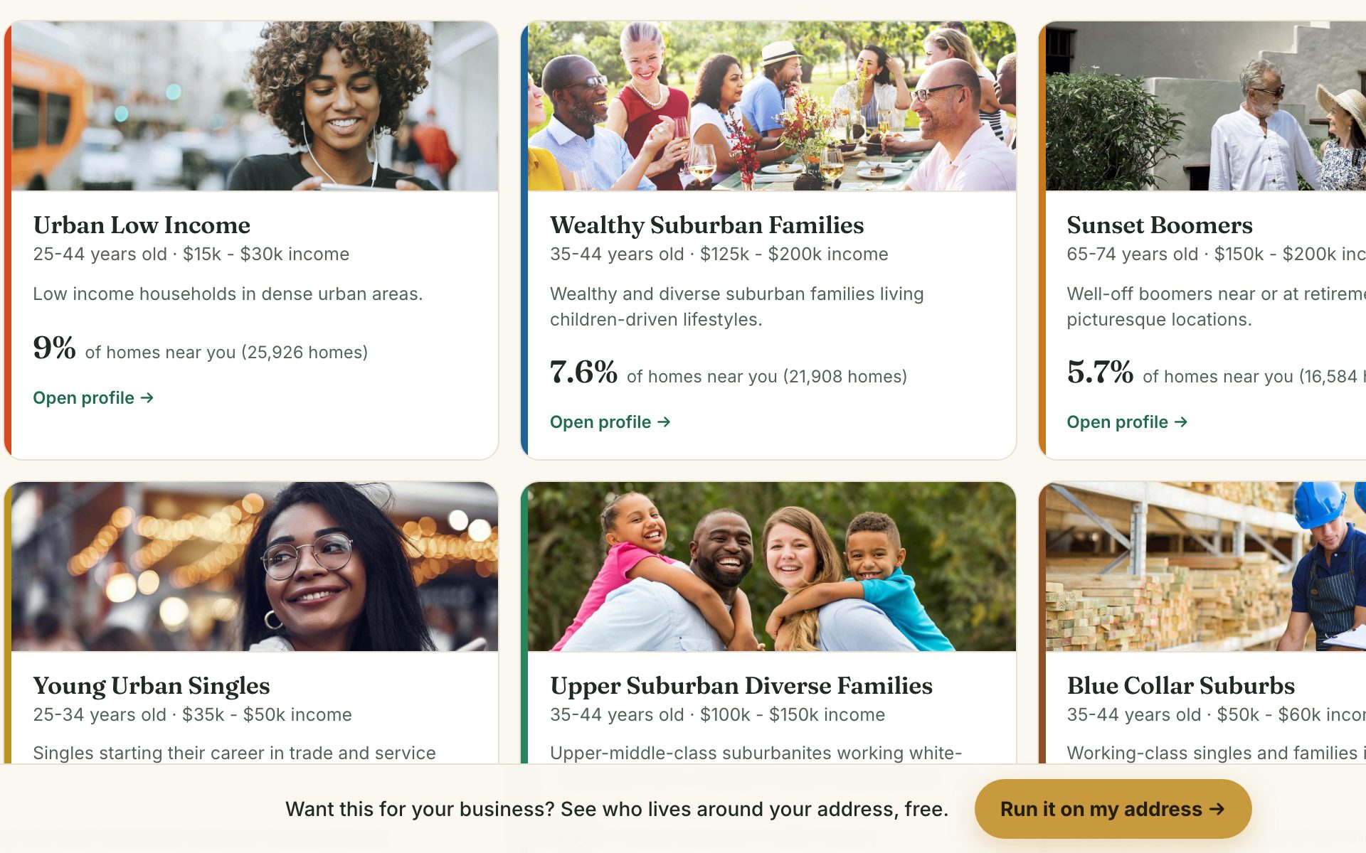 Sample report: the neighbor groups around the address, with photos and profiles
